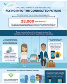 LP-flying-in-connected-future-infographic.JPG